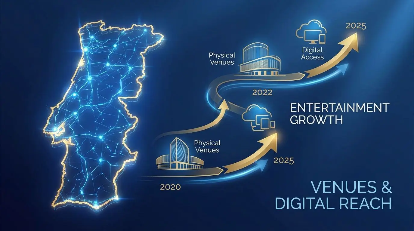 Linha do tempo e presença do Grupo Solverde em Portugal